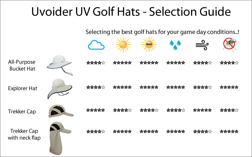 Uvoider UV Golf Hats  Play better golf and protect your skin